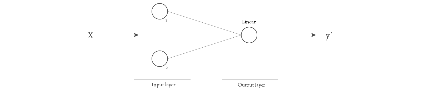 Diagram of a basic neural network.