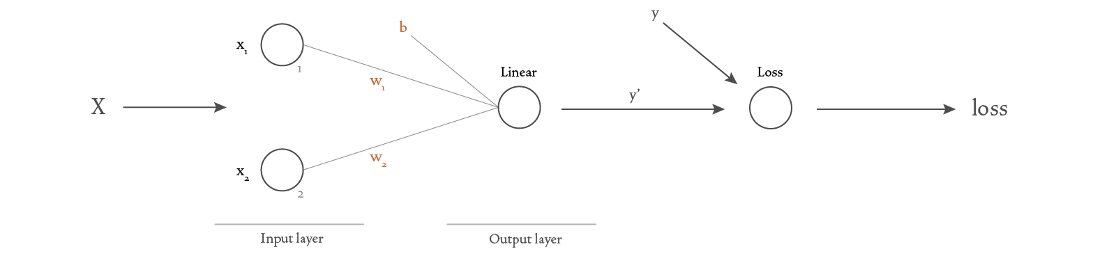 Diagram of a basic neural network with more detail.